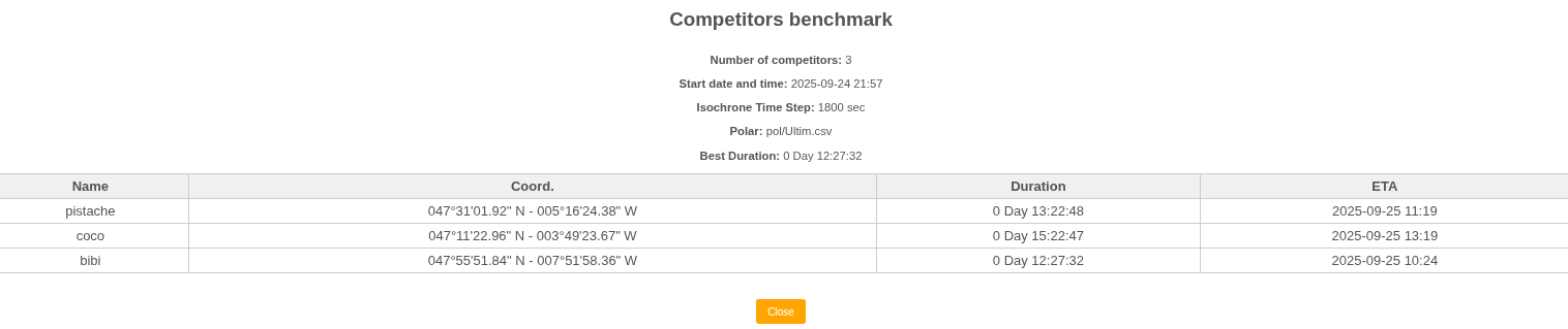 benchmark report